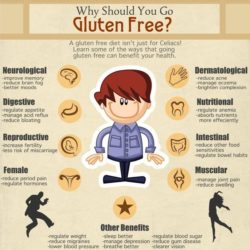 Say hi to health - Gluten free add on